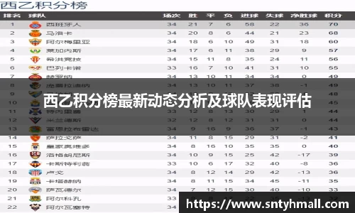 西乙积分榜最新动态分析及球队表现评估